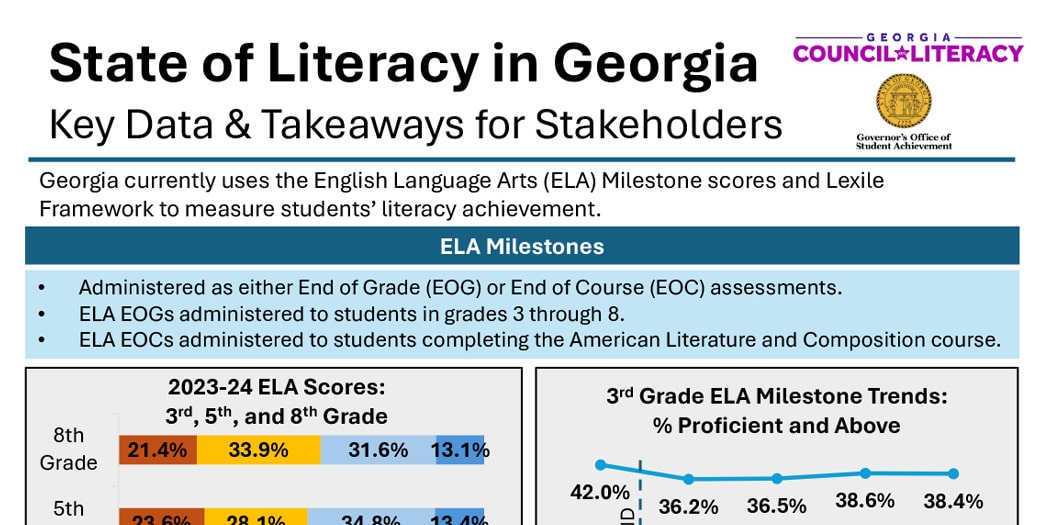 State of Literacy in Georgia - Key Data & Takeaways